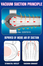 Load image into Gallery viewer, Sex Toy For Men Penis Massager
